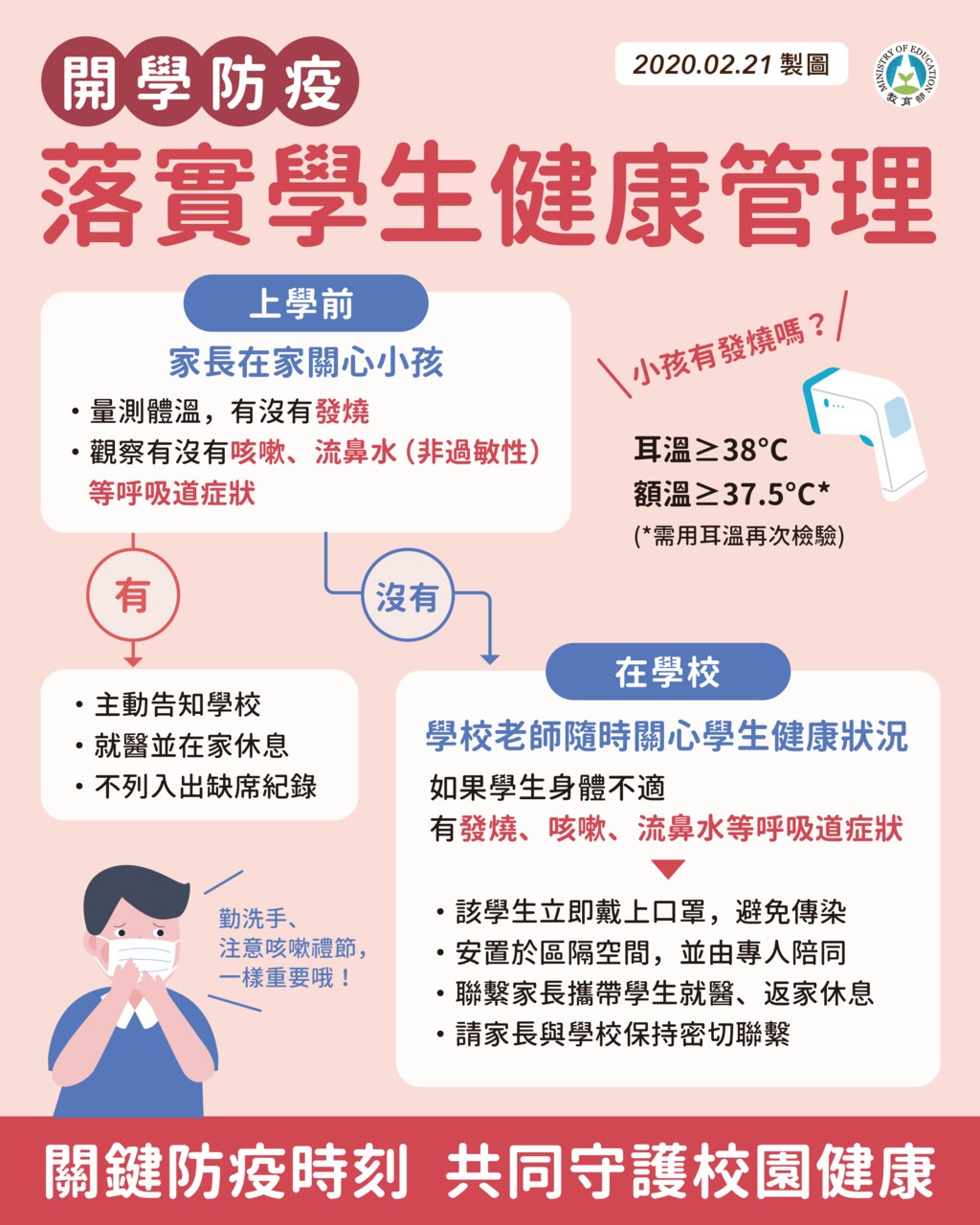 落實學生健康管理