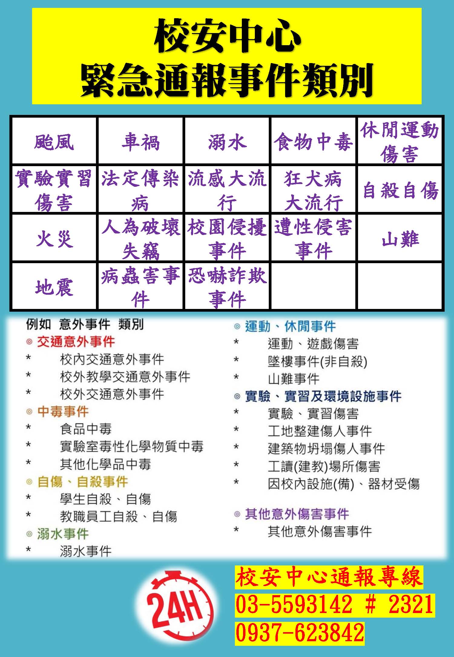 緊急通報圖1