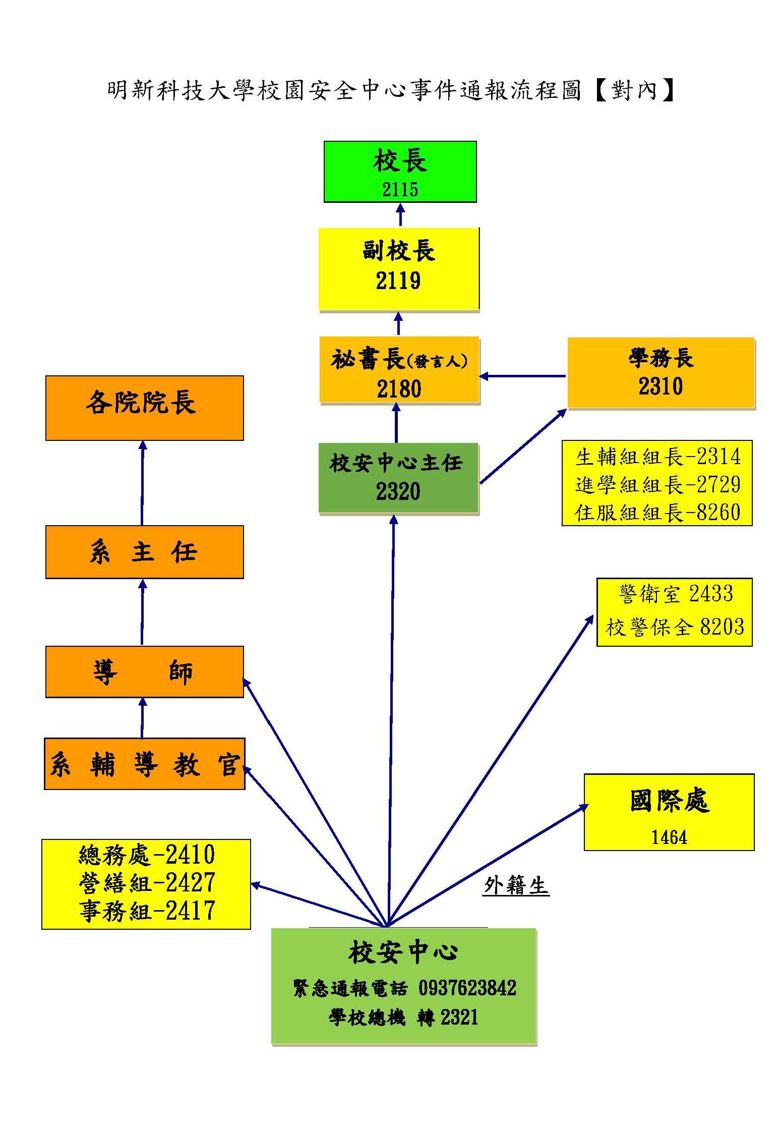 緊急通報圖2