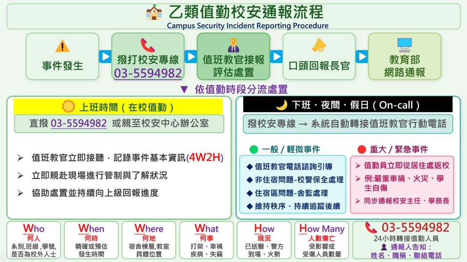 緊急通報圖1