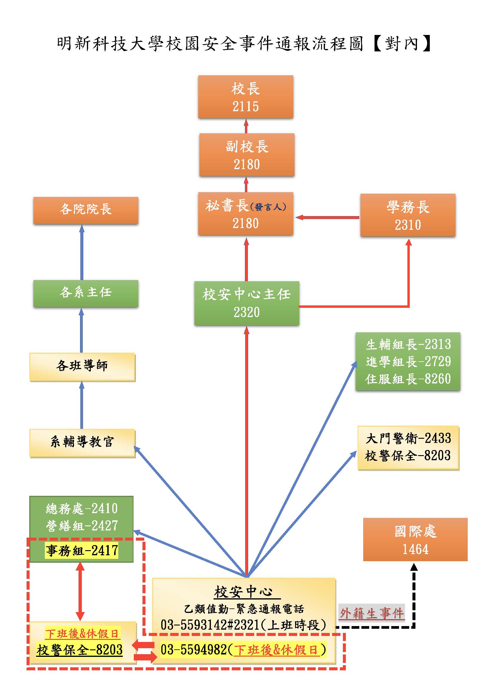 緊急通報圖2