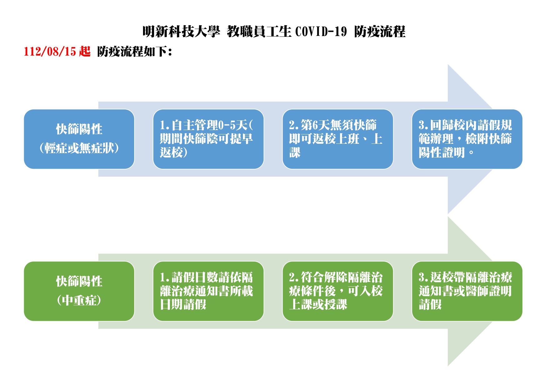 COVID-19防疫請假說明