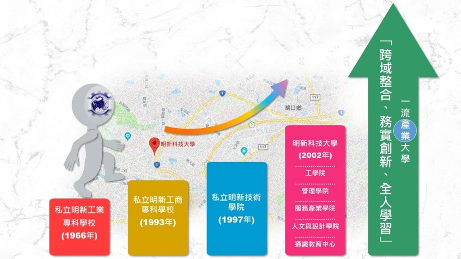 校園發展流程